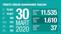 SAĞLıK BAKANı - Türkiye'de Korona Virüs Sebebiyle Vefat Edenlerin Sayısı 168 Oldu