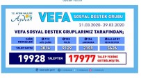 POLİS İMDAT - Aydın'da Vefa Sosyal Destek Programı İle 17 Bin 977 Talep Yerine Getirildi