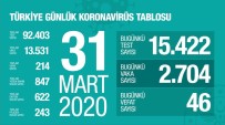 FAHRETTİN KOCA - Türkiye'de Korona Virüs Sebebiyle Vefat Edenlerin Sayısı 214 Oldu