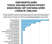 FEN BILIMLERI - Türkiye'nin Patent Haritası'na BUÜ İmzası