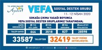 Aydın'da İki Günde 32 Bin 419 Talep Yerine Getirildi