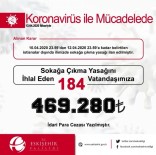 Eskişehir Valiliği Korona Virüsle Mücadele Bilançosunu Açıkladı