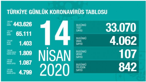 Fahrettin Koca son durumu açıkladı.