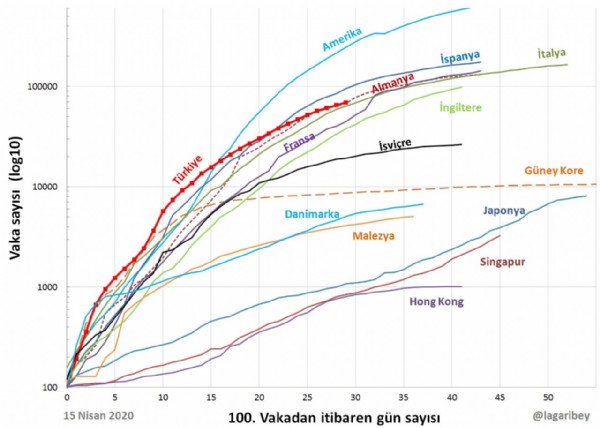 Türkiye'nin umudunu artıran tablo!