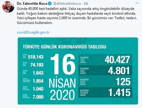 125 kişi hayatını kaybetti!