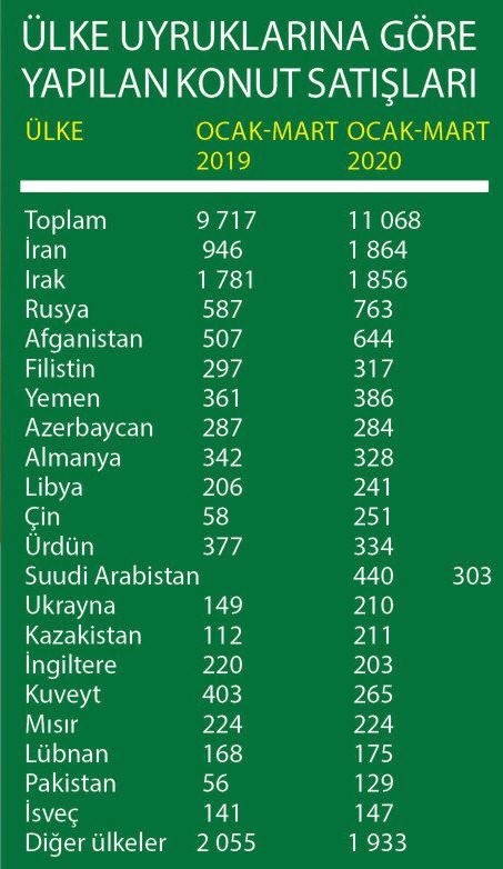 Sağlık sistemi çöken Avrupa'dan kaçanlar ülkemize gelmek istiyor