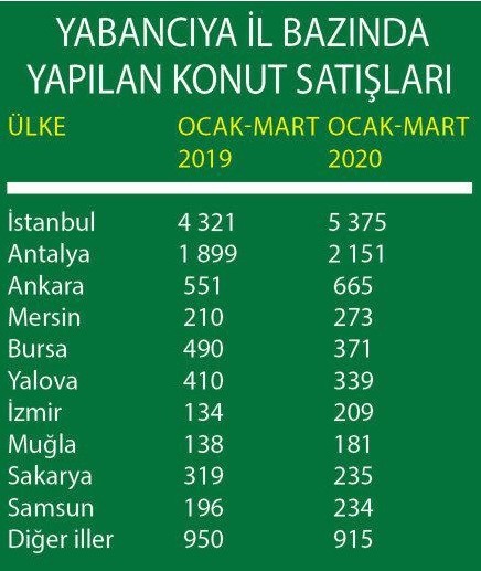 Sağlık sistemi çöken Avrupa'dan kaçanlar ülkemize gelmek istiyor