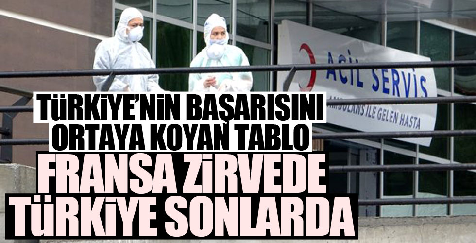 Türkiye'nin büyük başarısı!