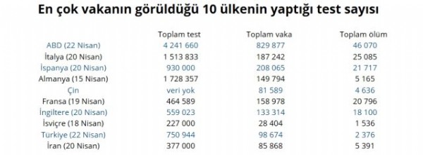 Türkiye'nin büyük başarısı!