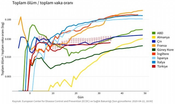 Türkiye'nin büyük başarısı!