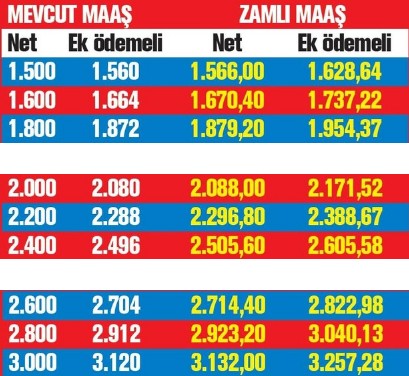 Emekliye yeni zam geldi!
