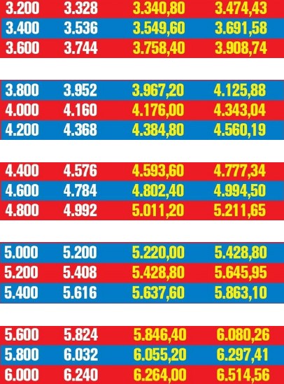 Emekliye yeni zam geldi!