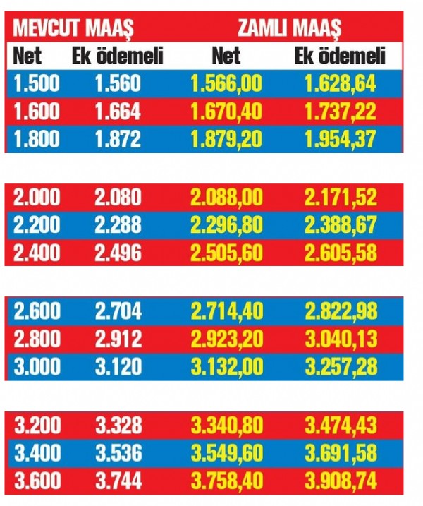 Emekliye 275 lira zam