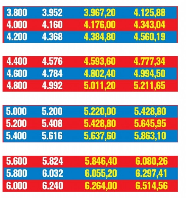 Emekliye 275 lira zam