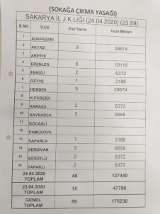 Sakarya'da Sokağa Çıkma Kısıtlamasına Uymayan 55 Kişiye Jandarmadan 175 Bin 230 TL Ceza