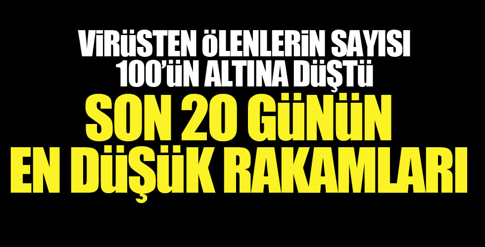 Günlük virüs bilançosu açıklandı!