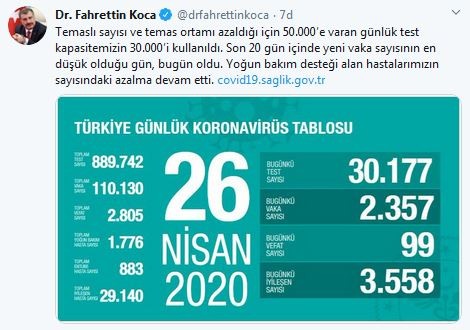 Günlük virüs bilançosu açıklandı!