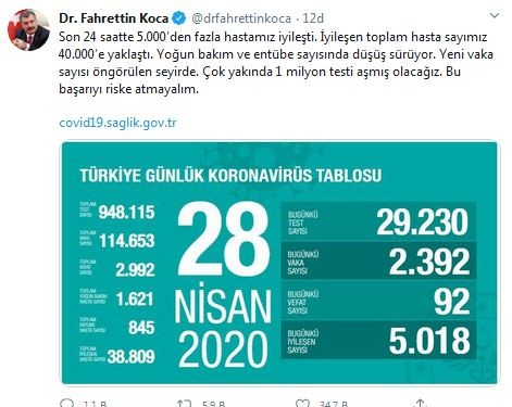 Koronavirüs bilançosu açıklanadı!