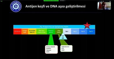 Ege'de DNA Aşı Projesi Oluşturuldu