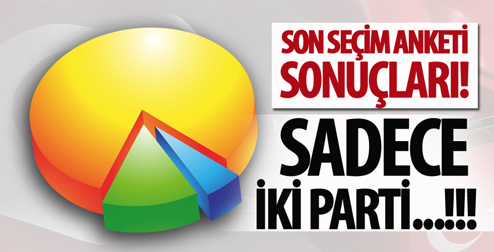 Son seçim anketinin sonuçlarını açıkladılar!