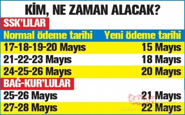 Emekli maaş ödemeleri başlıyor!
