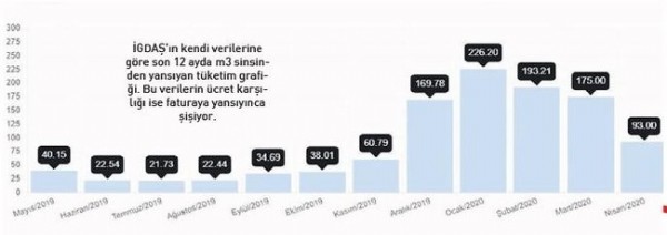 İGDAŞ’tan nitelikli dolandırıcılık