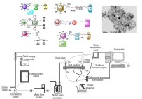 ETÜ'de 2 Proje Tübitak Tarafından Desteklenecek