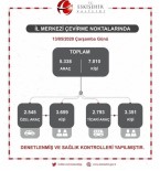 Eskişehir'de Korona Virüs Denetimleri Sürüyor