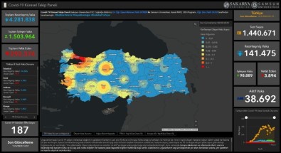 SAMÜ'lü Akademisyenden Kovid-19 Takip Yazılımı