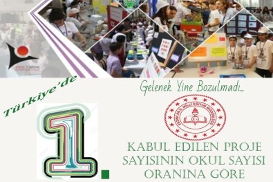 Erzincan Milli Teknoloji Hamlesi Işığında En Ön Sırada İlerliyor