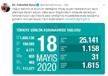 Koronavirüsle mücadelede iyiye gidiş sürüyor!