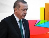 RAMAZAN BAYRAMı - İşte Erdoğan'ın masasındaki anket!