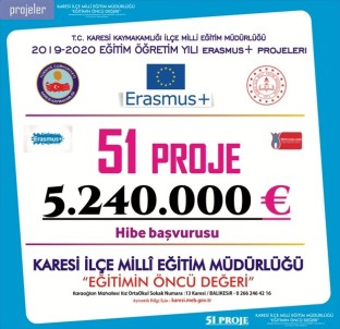 Karesi MEM'den 51 Projeye 5 Milyon 240 Bin Euro Hibe