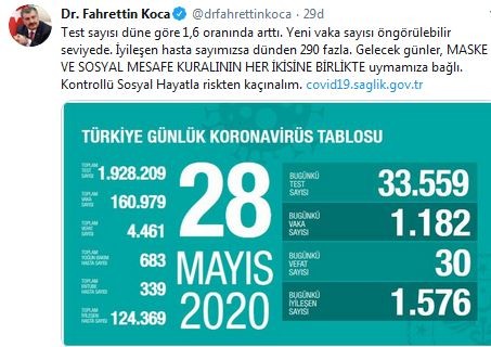 Son 24 saatin korona tablosu açıklandı!