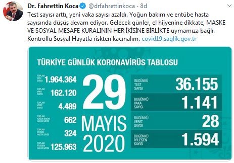 Son 24 saatin korona tablosu açıklandı!