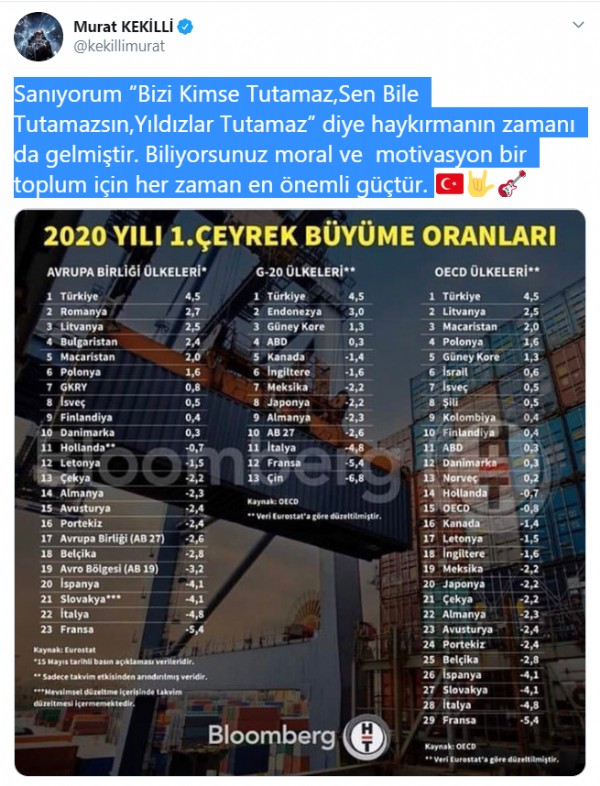 Murat Kekilli’nin paylaşımı muhalifleri üzdü!