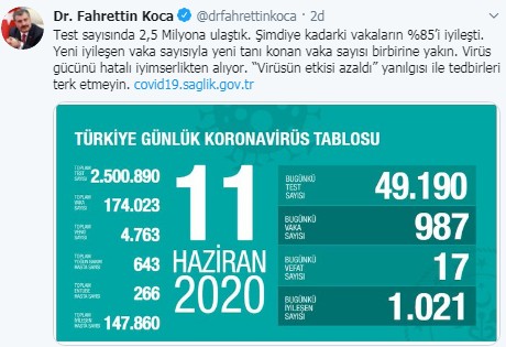 Son 24 saatin korona tablosu açıklandı!