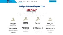 Başkent'te 6 Milyon Tek Yürek Oldu, Tüm Su Faturaları Ödendi