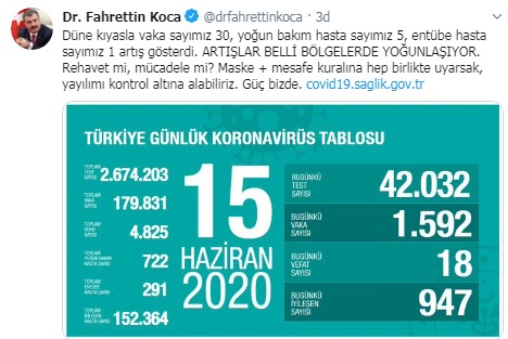 Son 24 saatin korona tablosu açıklandı!