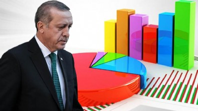 Başkan Erdoğan'a sunulan anketin oranı belli oldu! Halk kararını verdi