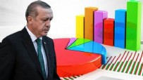CUMHURBAŞKANı - Başkan Erdoğan'a sunulan anketin oranı belli oldu! Halk kararını verdi