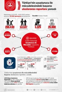Uyuşturucudan Kaynaklı Yaşamını Yitiren Kişi Sayısı 342'Ye Düştü