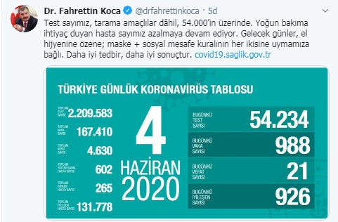 Son 24 saatin korona tablosu açıklandı!