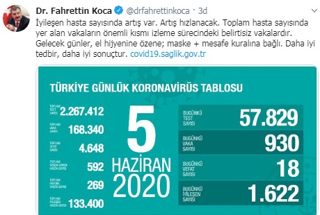 Son 24 saatin korona tablosu açıklandı!
