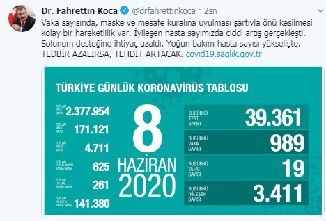Son 24 saatin korona tablosu açıklandı!