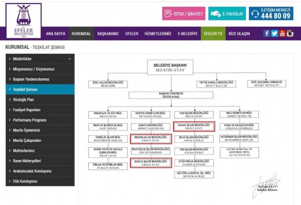 CHP’li Belediyede kardeş kıyağı!