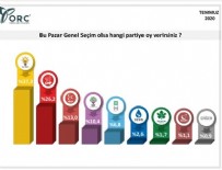 ORC'nin genel seçim anketi