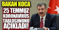 Sağlık Bakanı Fahrettin Koca koronavirüs vefat ve vaka sayılarını açıkladı! İşte 25 Temmuz corona virüs verileri