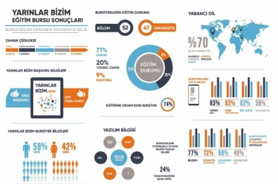 Yazılım Sektörüne Kadınlar Da İlgi Gösteriyor