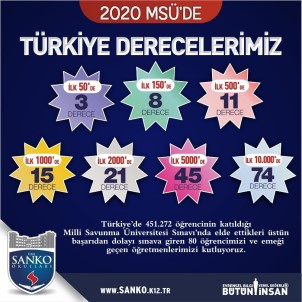 Milli Savunma Üniversitesi Sınavına SANKO Okulları Damga Vurdu